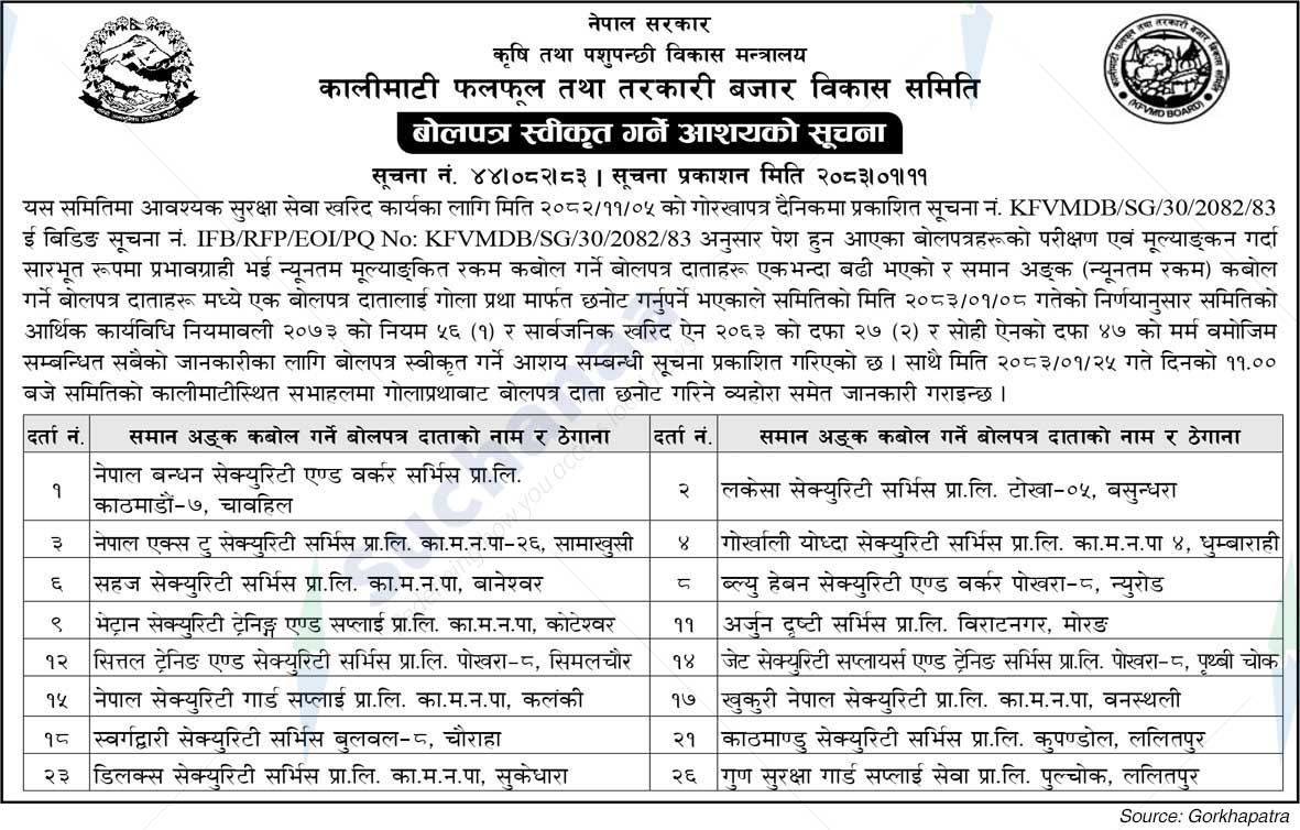 Kalimati Fruits and Vegetable Market Development Board