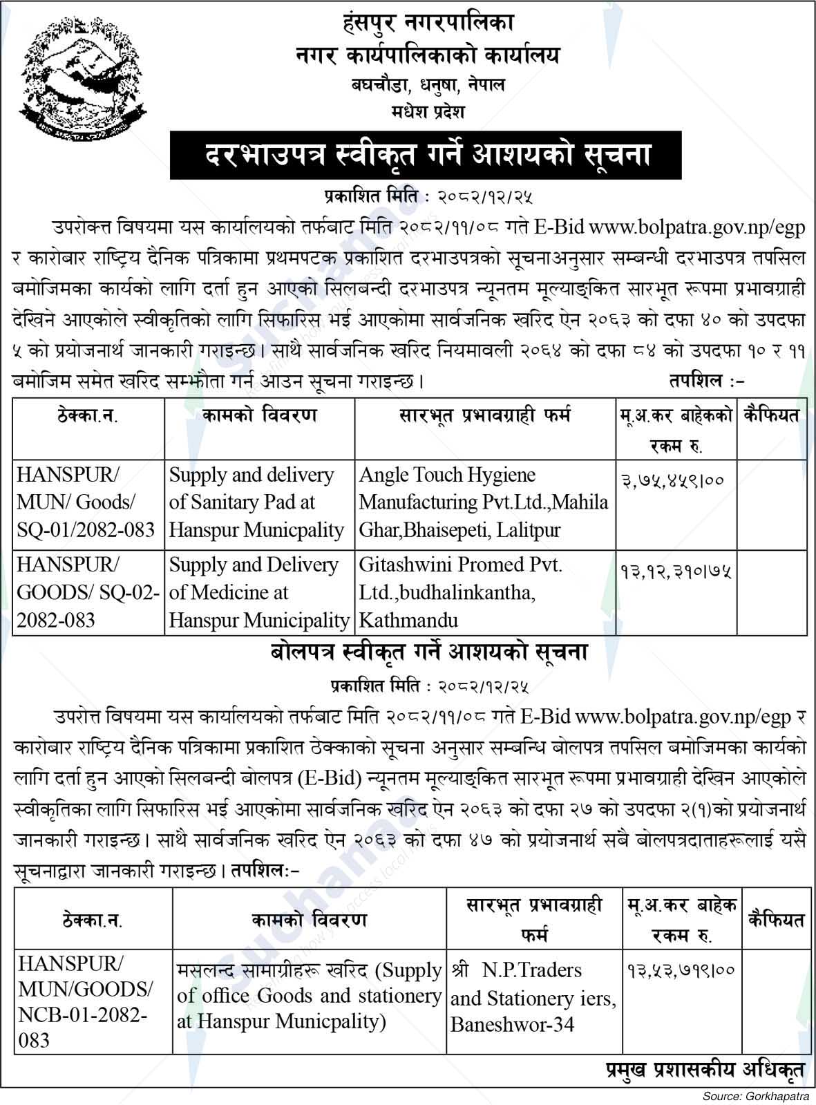 Hanspur Municipality