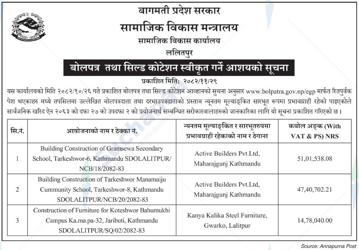 Social Development Office, Lalitpur