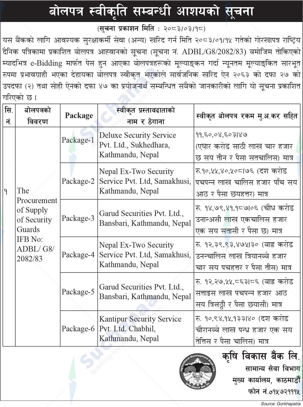 Agricultural Development Bank Limited