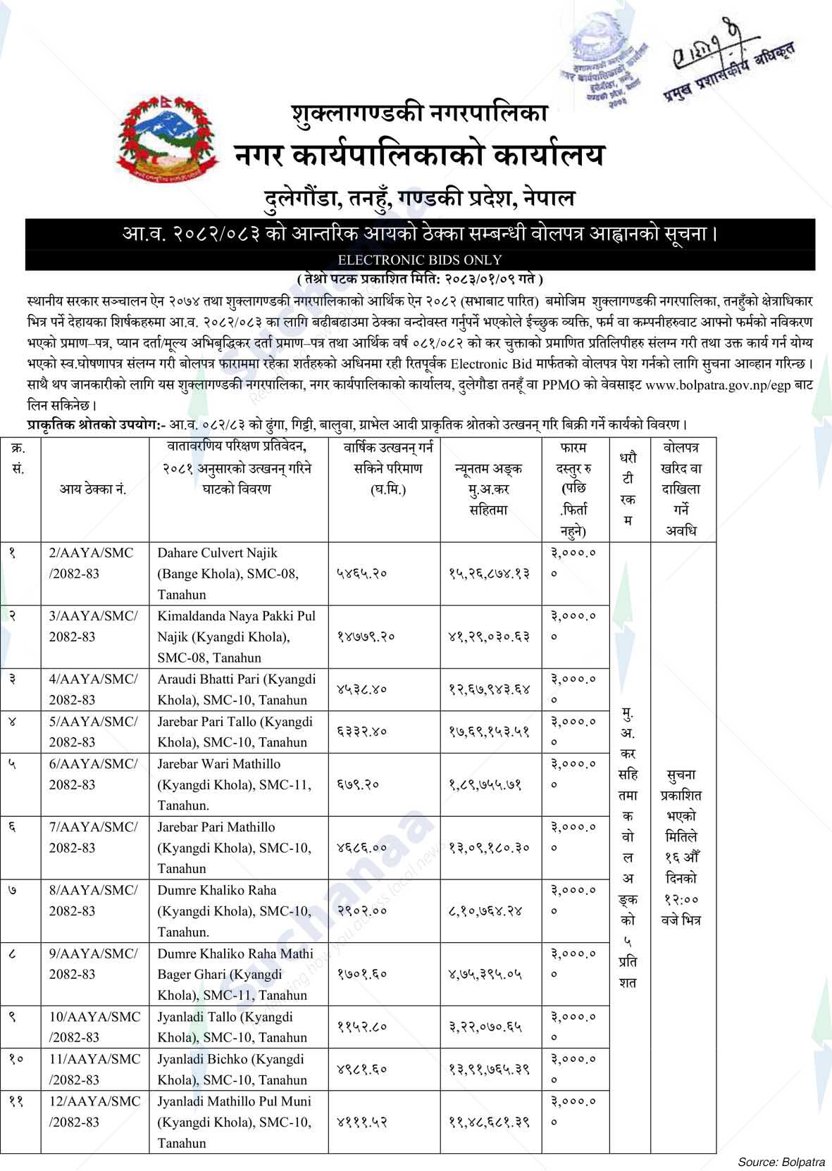 Shuklagandaki Municipality