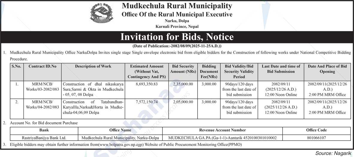 Mudkechula Rural Municipality
