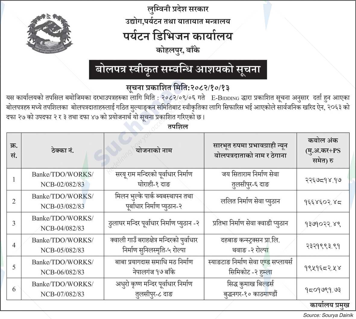Tourism Division Office, Kohalpur, Banke