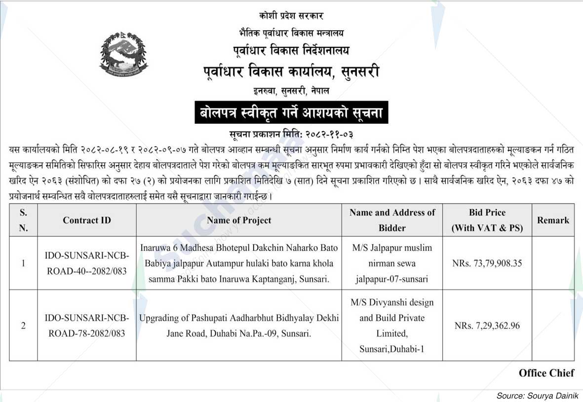 Infrastructure Development Office, Sunsari