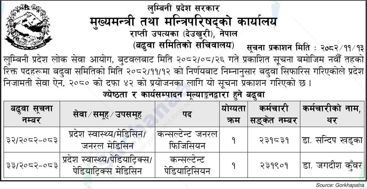 Office of the Chief Minister and Council of Ministers, Lumbini