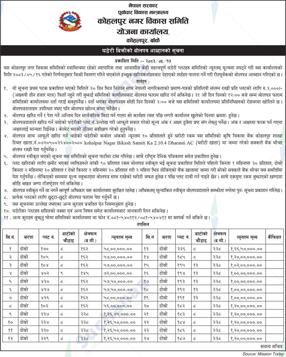 Kohalpur Nagar Development Committee, Banke