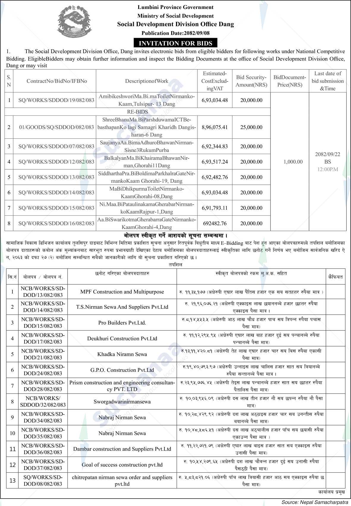 Social Development Division Office Dang