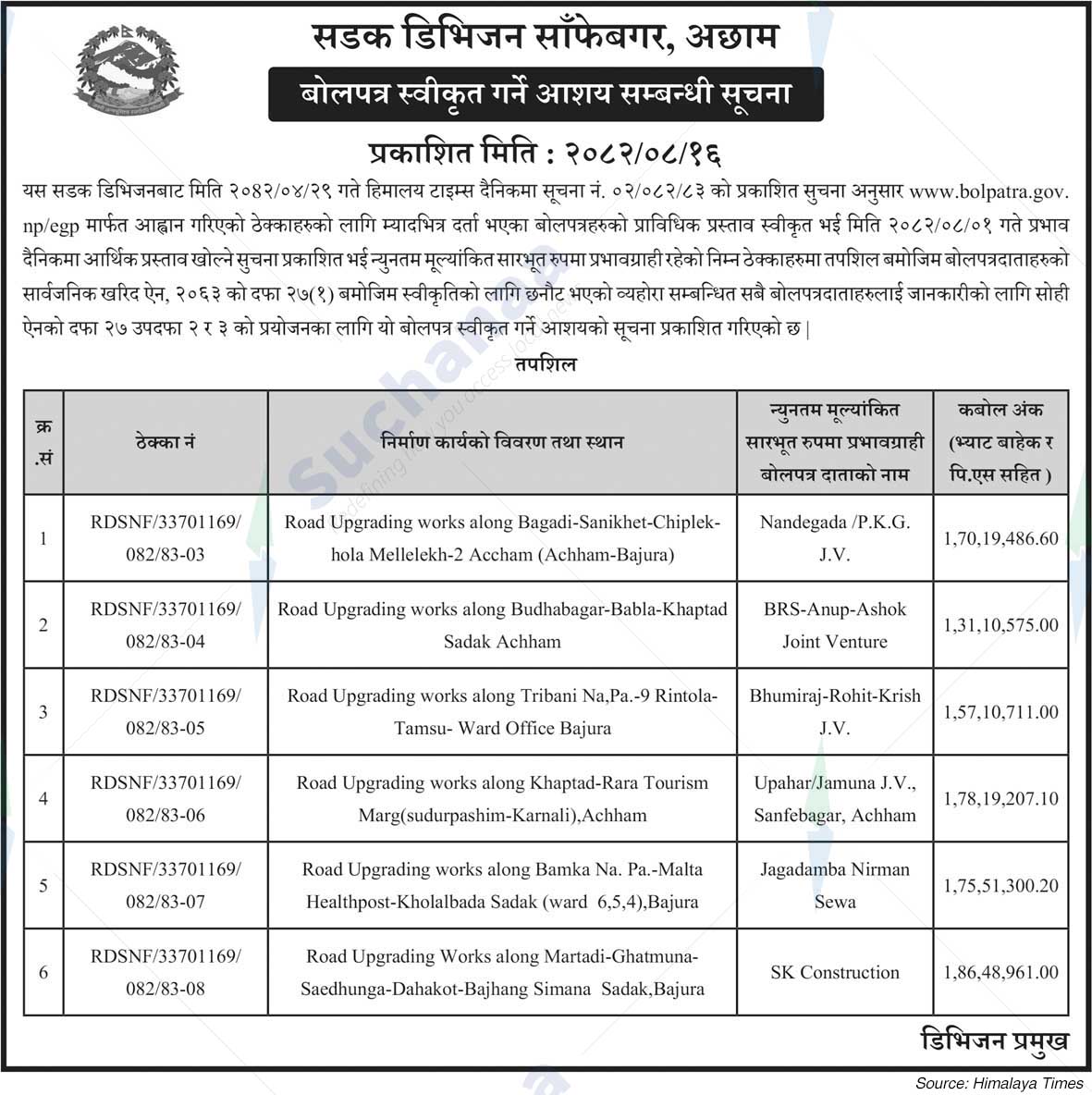 Road Division, Sanfebagar, Achham