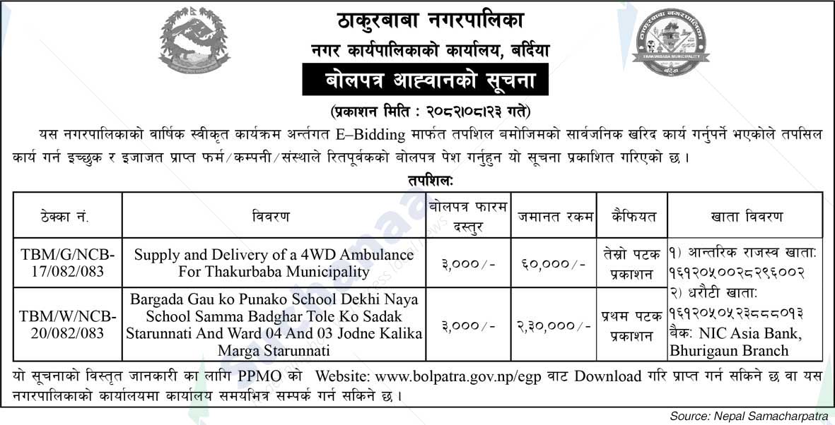 Thakurbaba Municipality