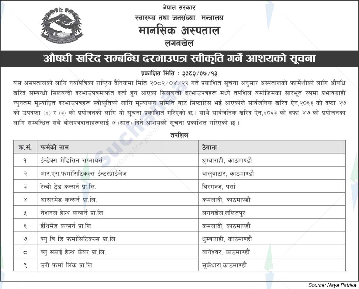 Mental Hospital Lagankhel