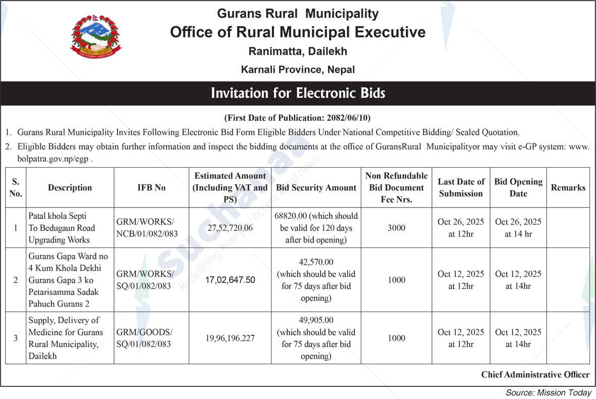 Gurans Rural Municipality