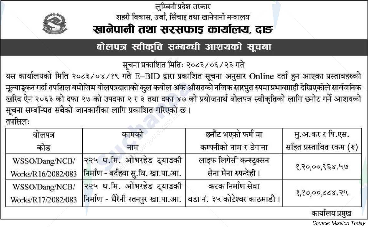 Drinking Water and Sanitation Office