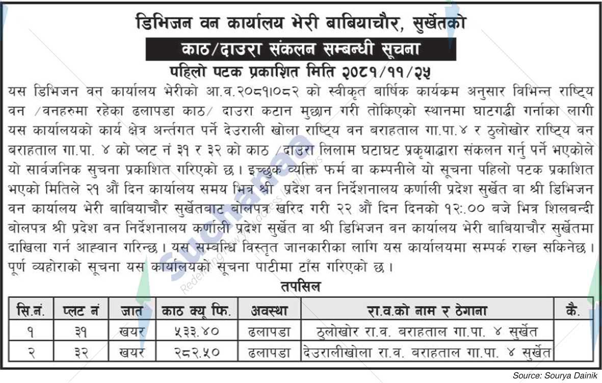 Division Forest Office Bheri Babiyachaur
