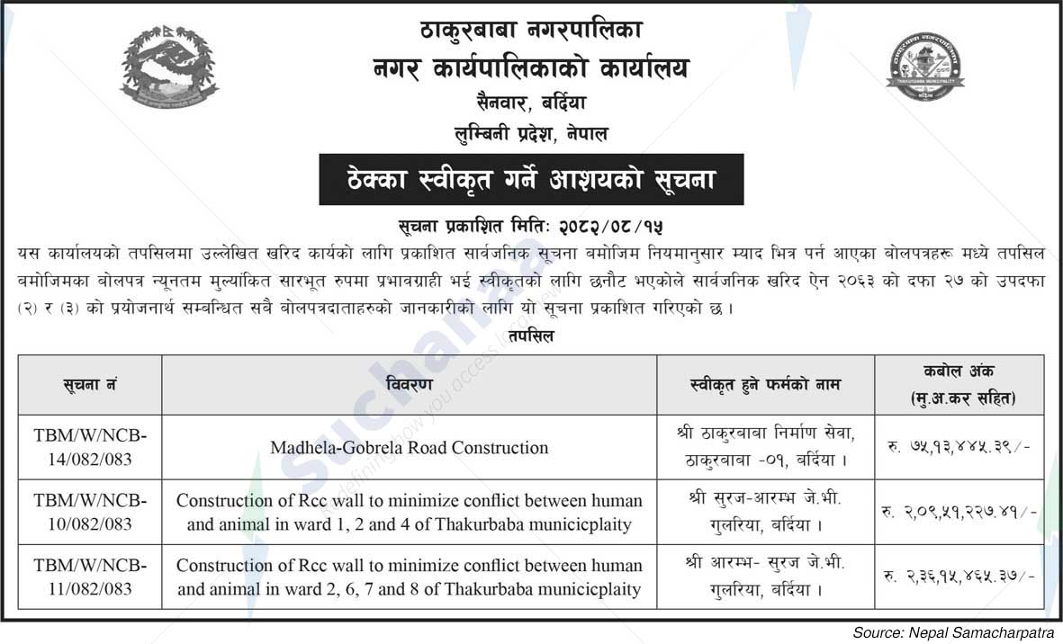 Thakurbaba Municipality