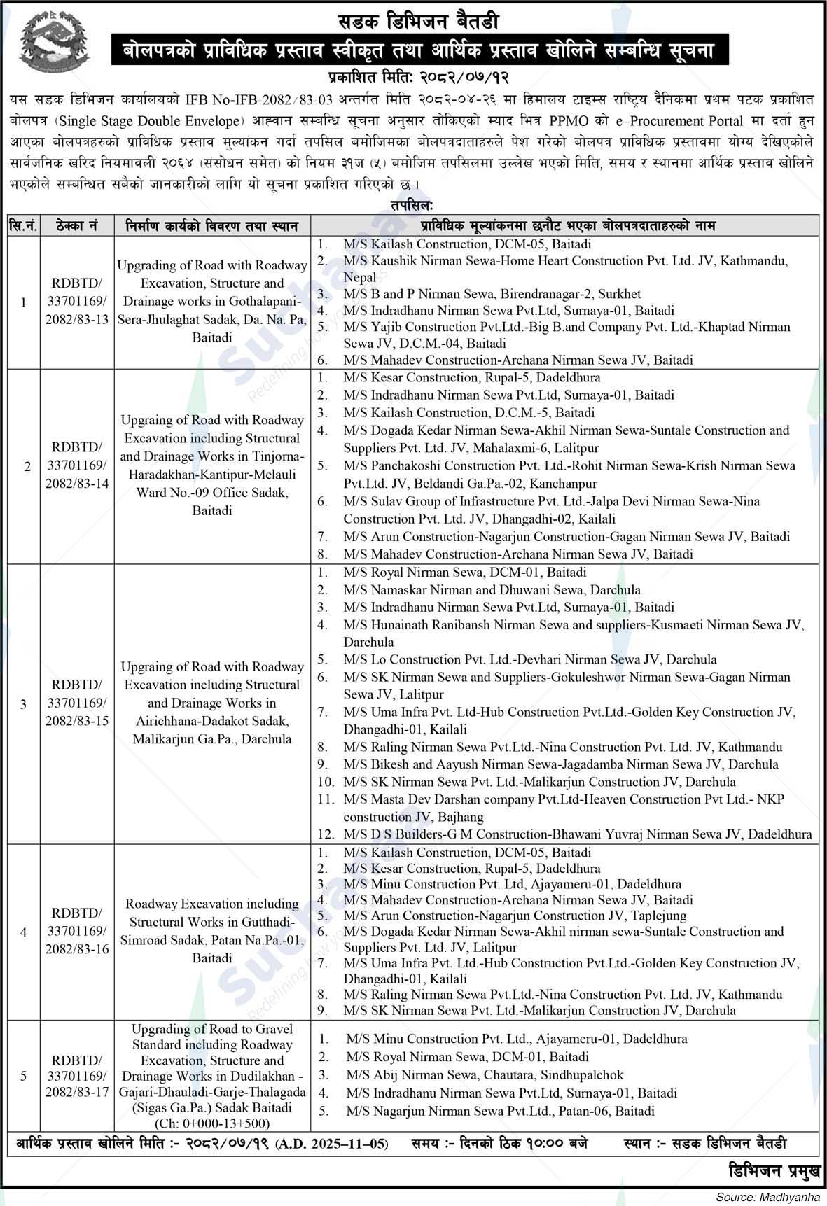 Road Division, Baitadi