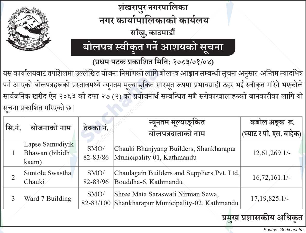 Shankharapur Municipality