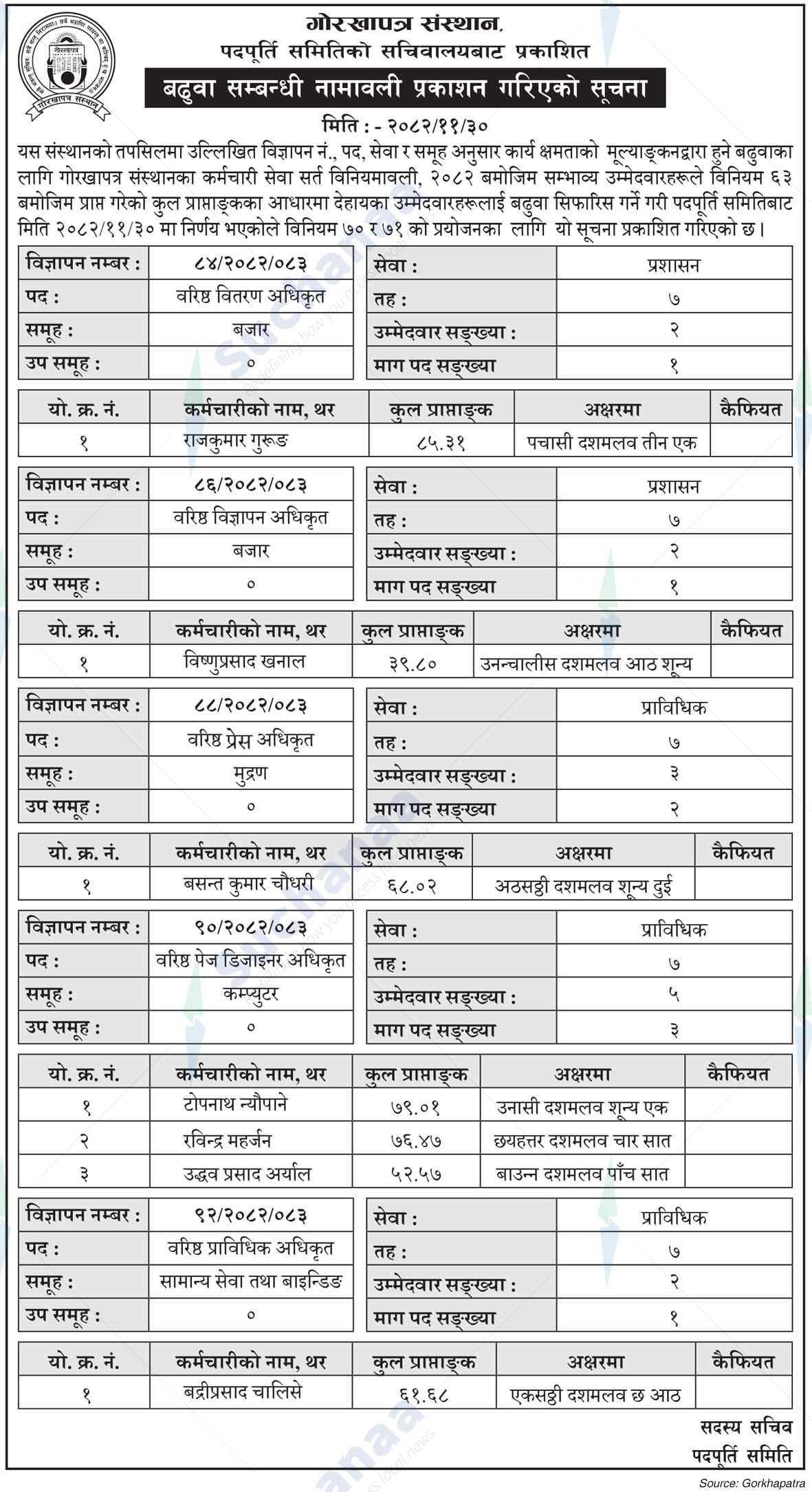 Gorkhapatra Corporation