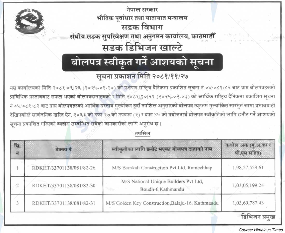 Road Division Khalte