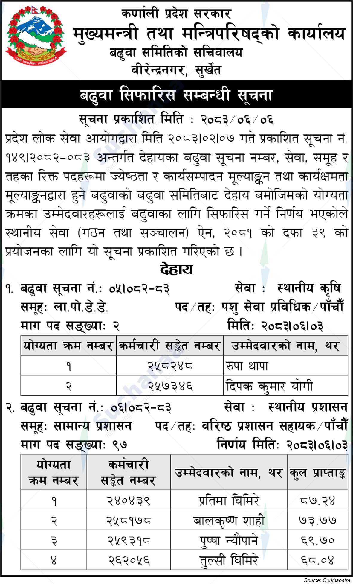 Office of the Chief Minister and Council of Ministers, Karnali
