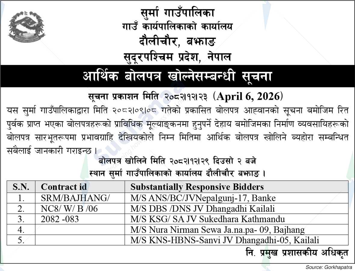 Surma Rural Municipality
