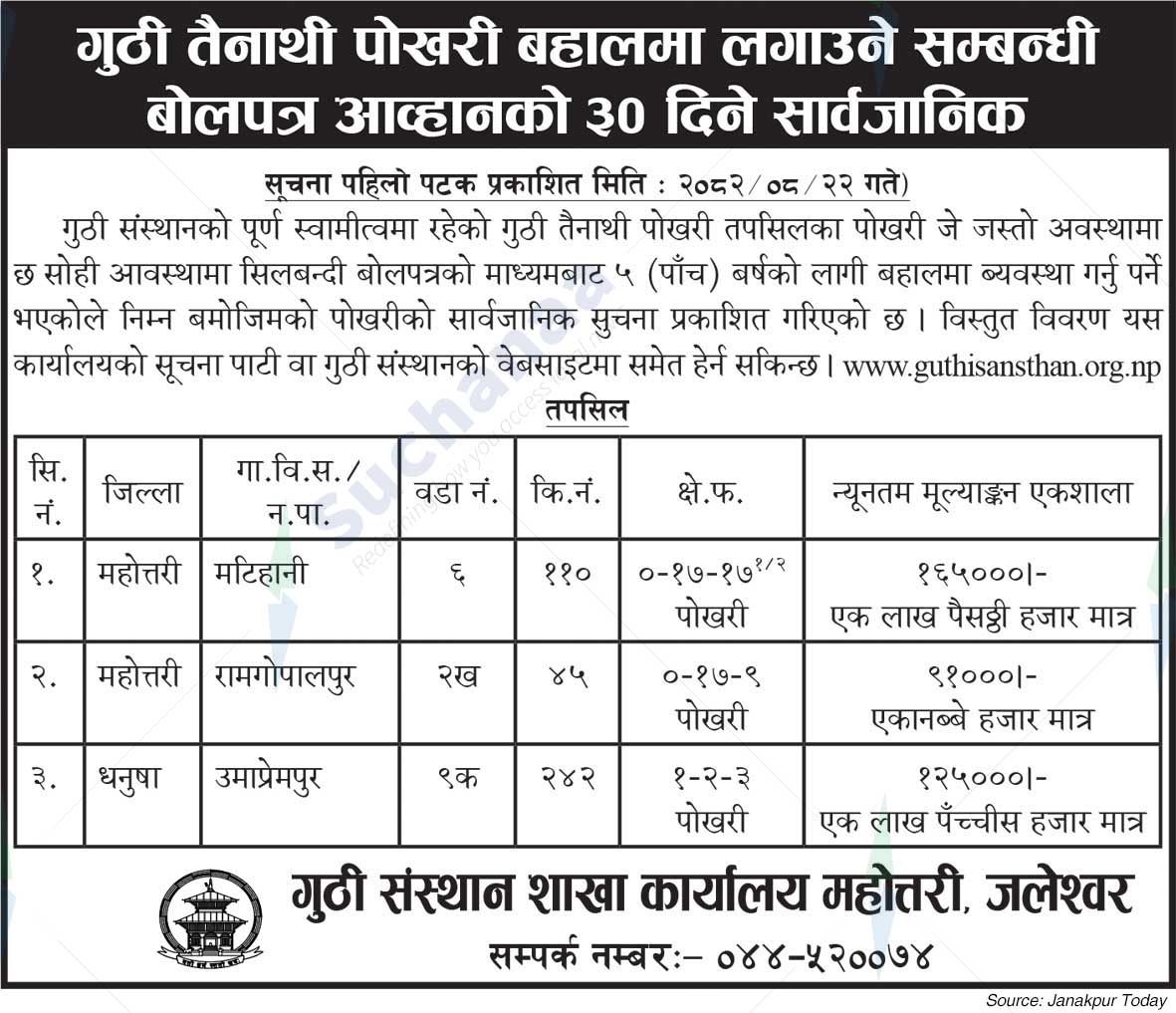 Guthi Sansthan, Jaleshwor