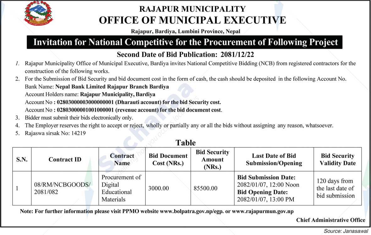 Rajapur Municipality