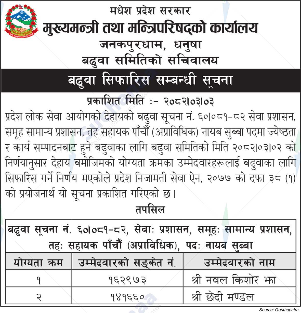 Office of the Chief Minister and Council of Ministers, Janakpurdham