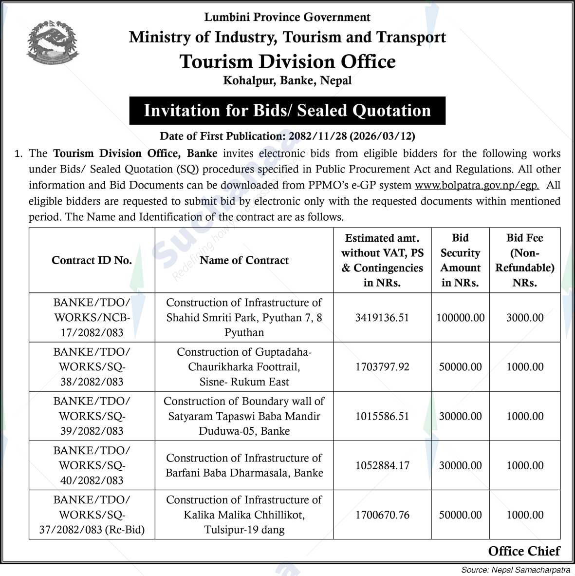 Tourism Division Office, Banke