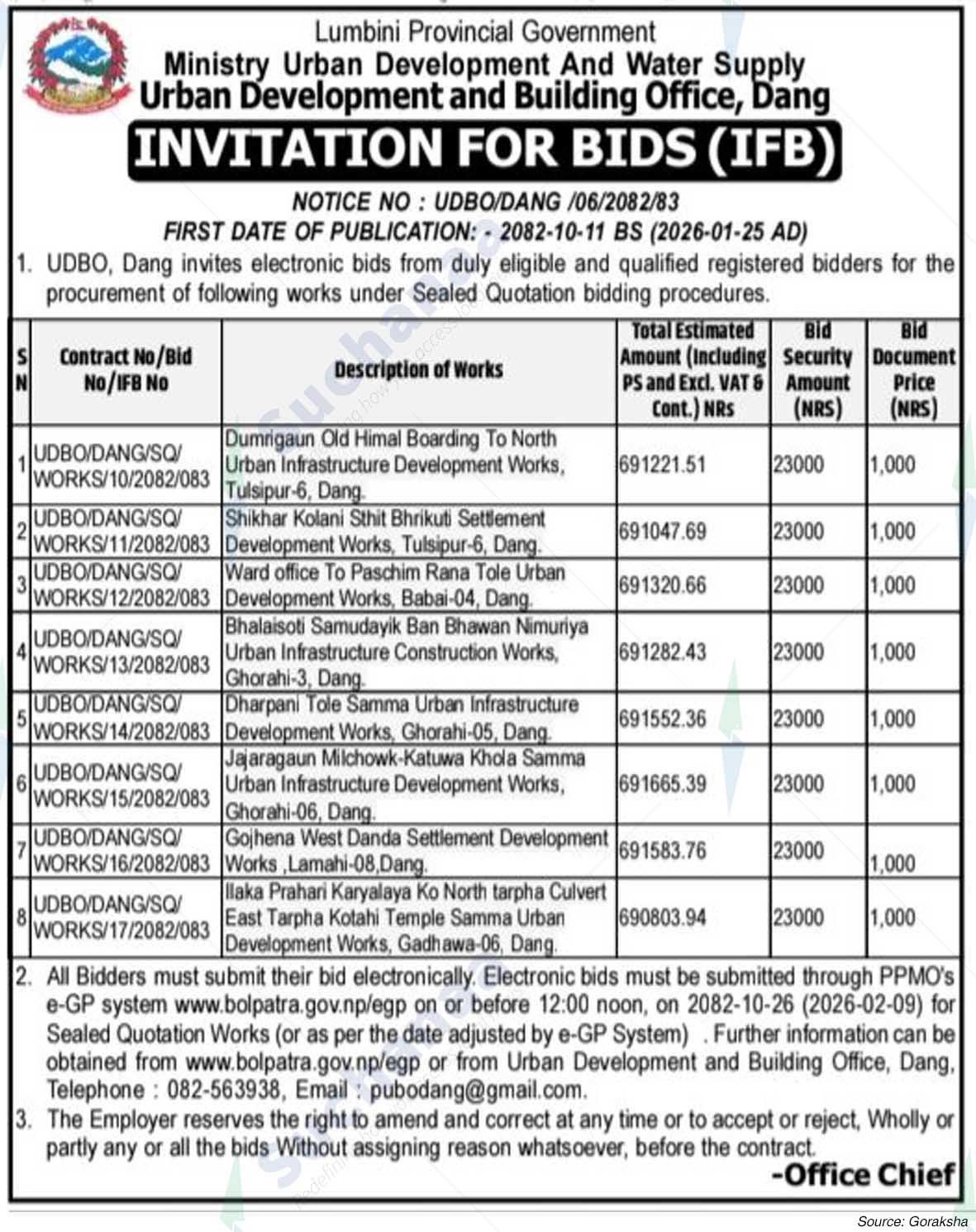 Urban Development and Building Office, Dang