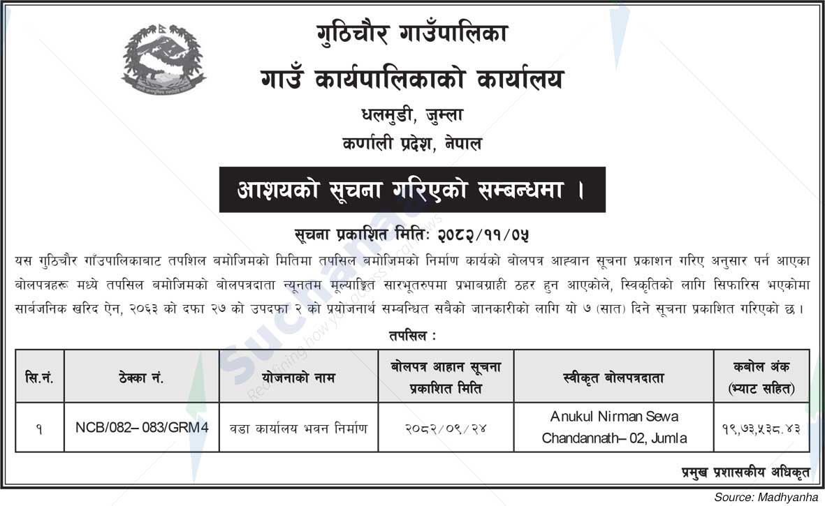 Guthichaur Rural Municipality