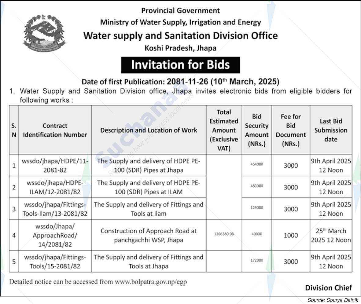 Water supply and Sanitation Division Office