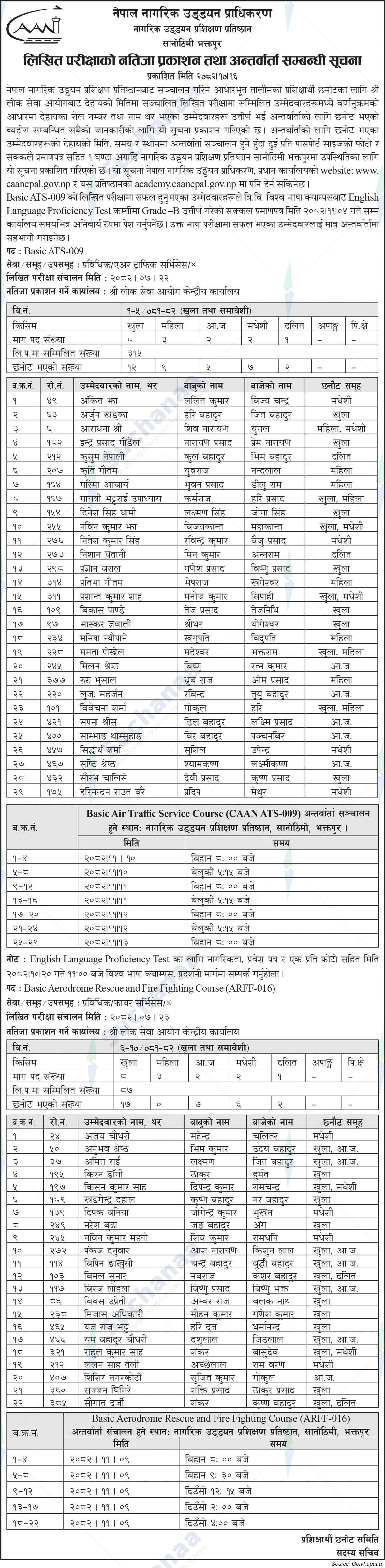 Civil Aviation Authority of Nepal