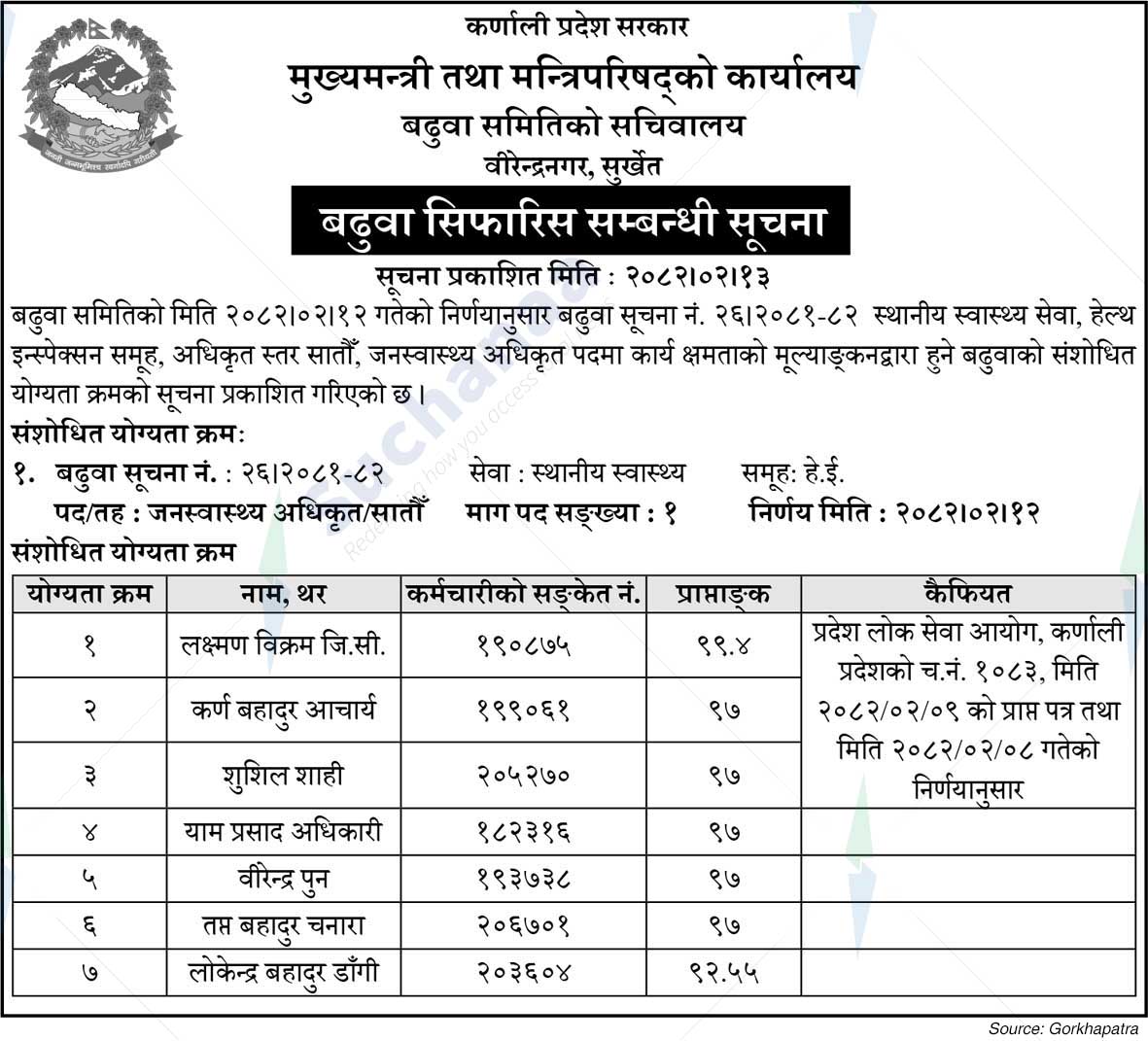 Secretariat of the Promotion Committee, Birendranagar