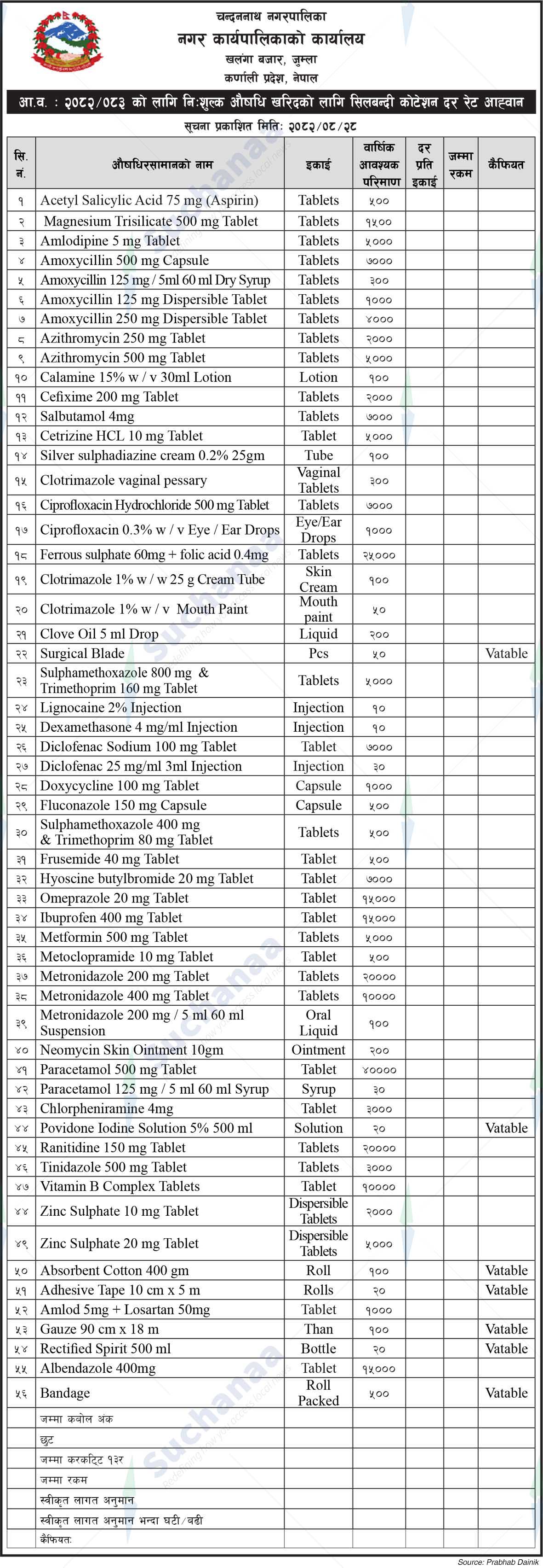 Chandannath Municipality