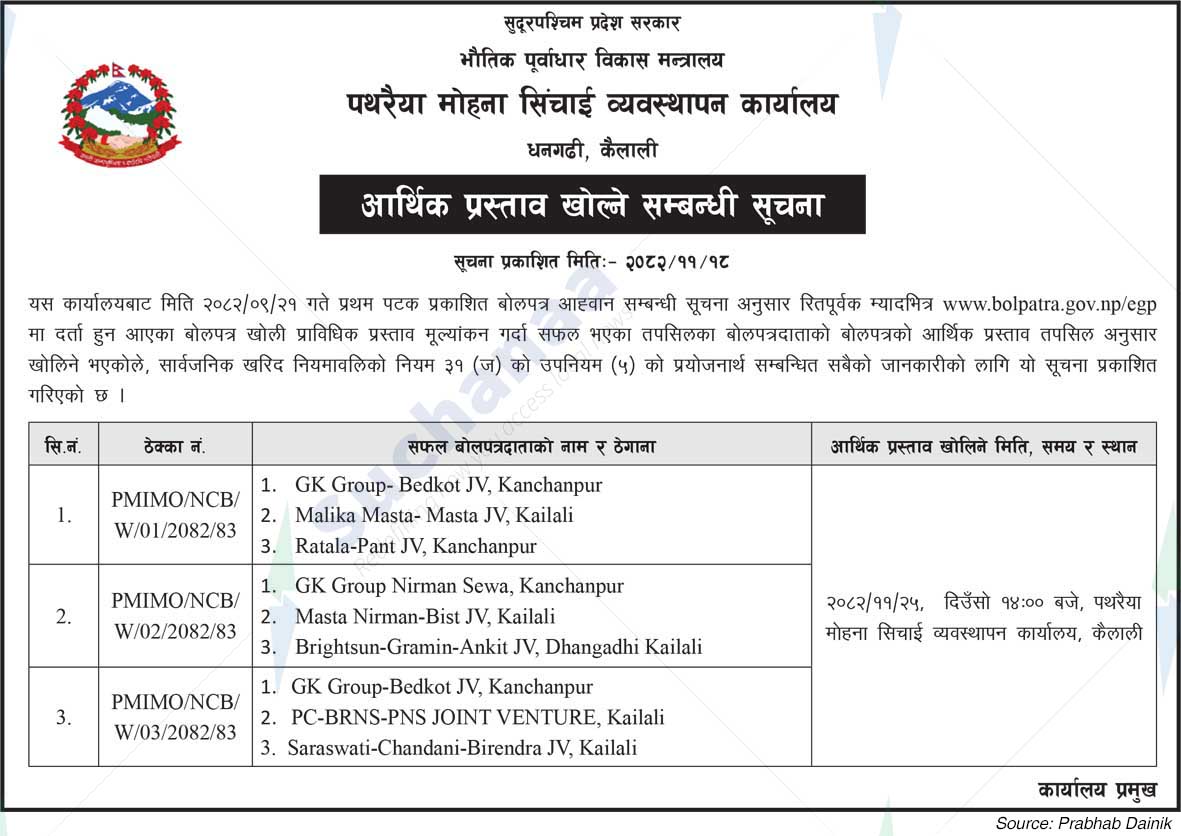 Patharaiya Mohana Irrigation Management Office, Kailali