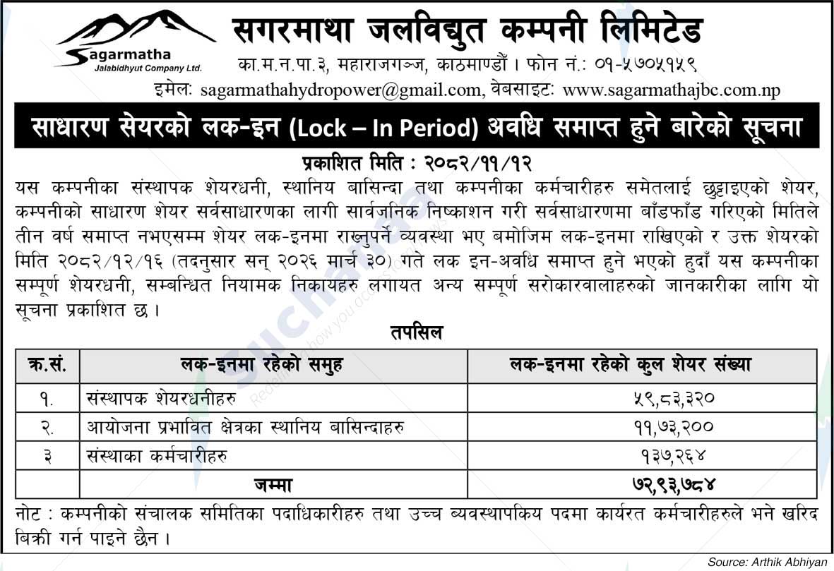 Sagarmatha Jalabidhyut Company Limited