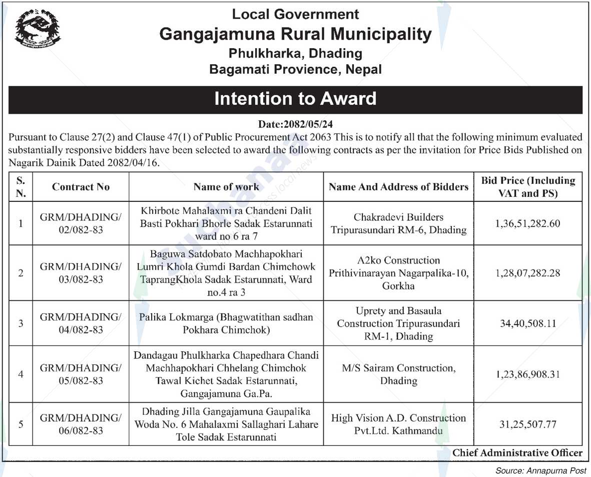 Gangajamuna Rural Municipality