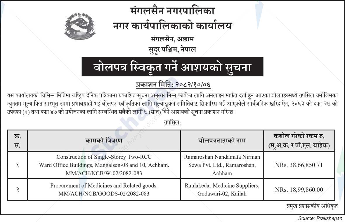 Mangalsen Municipality