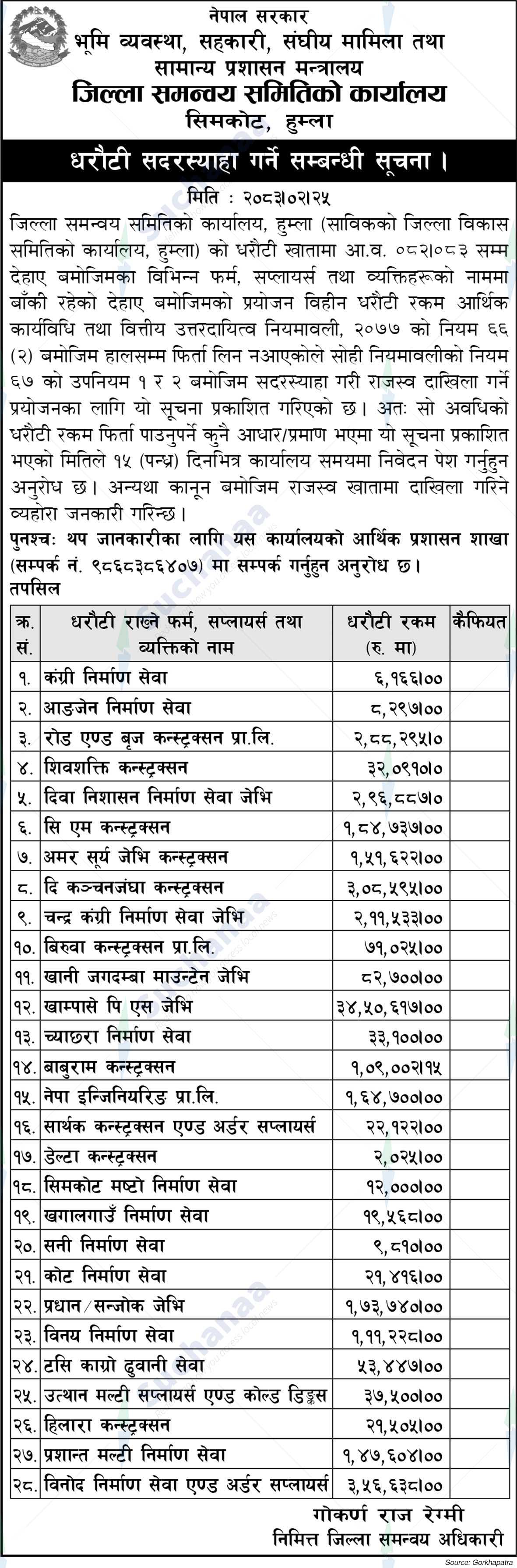 District Coordination Committee Office, Humla