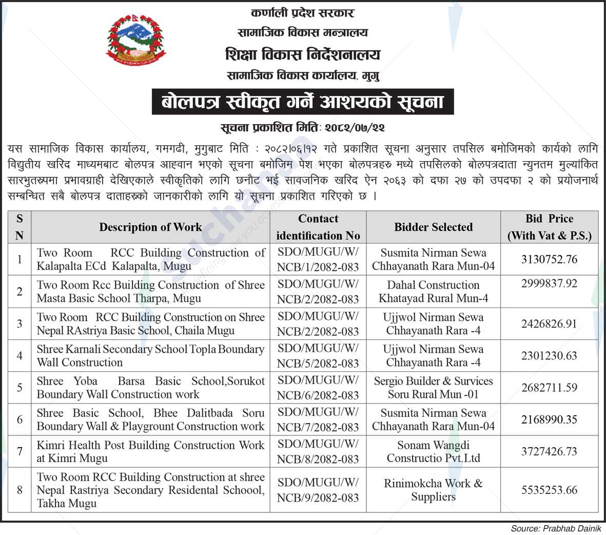Social Development Office, Mugu