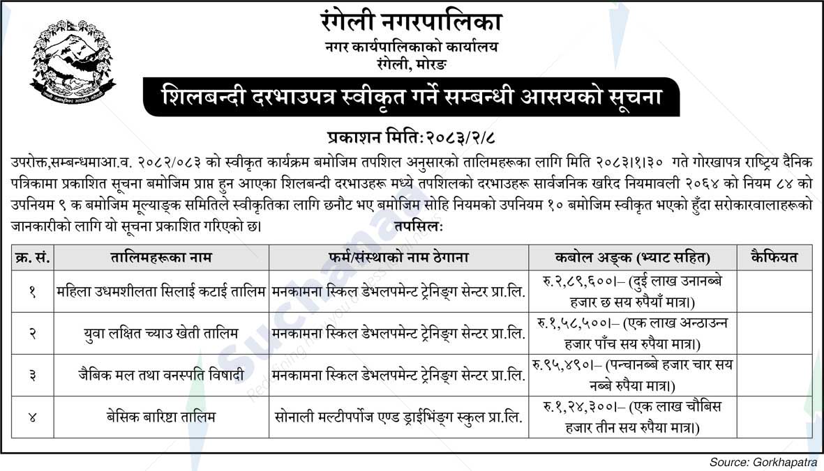 Rangeli Municipality