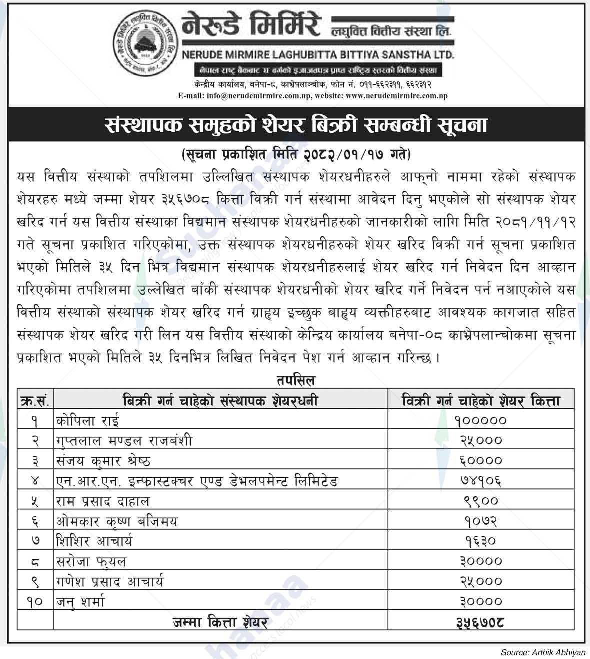 Nerude Mirmire Laghubitta Bittiya Sanstha Ltd.