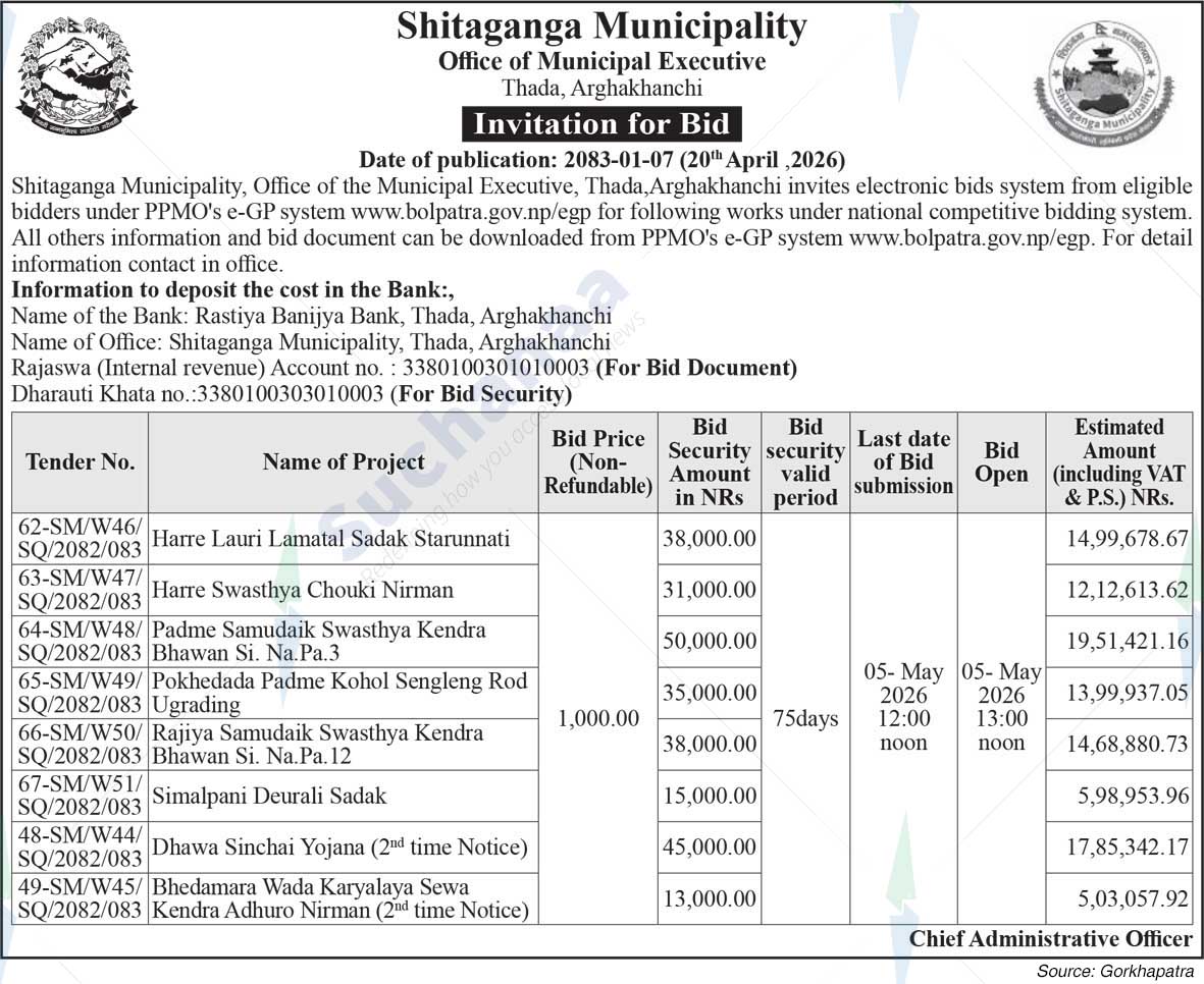Shitaganga Municipality