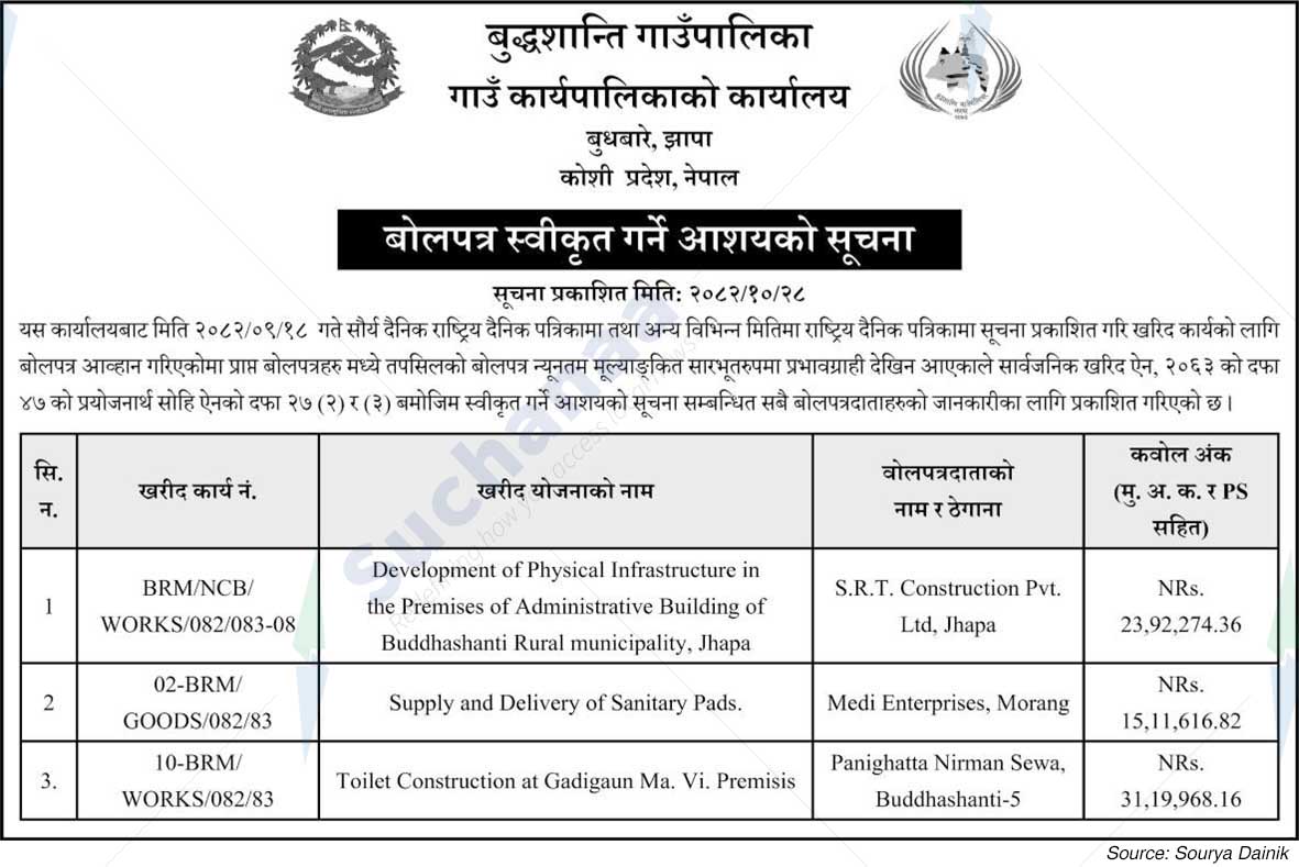 Buddhashanti Rural Municipality