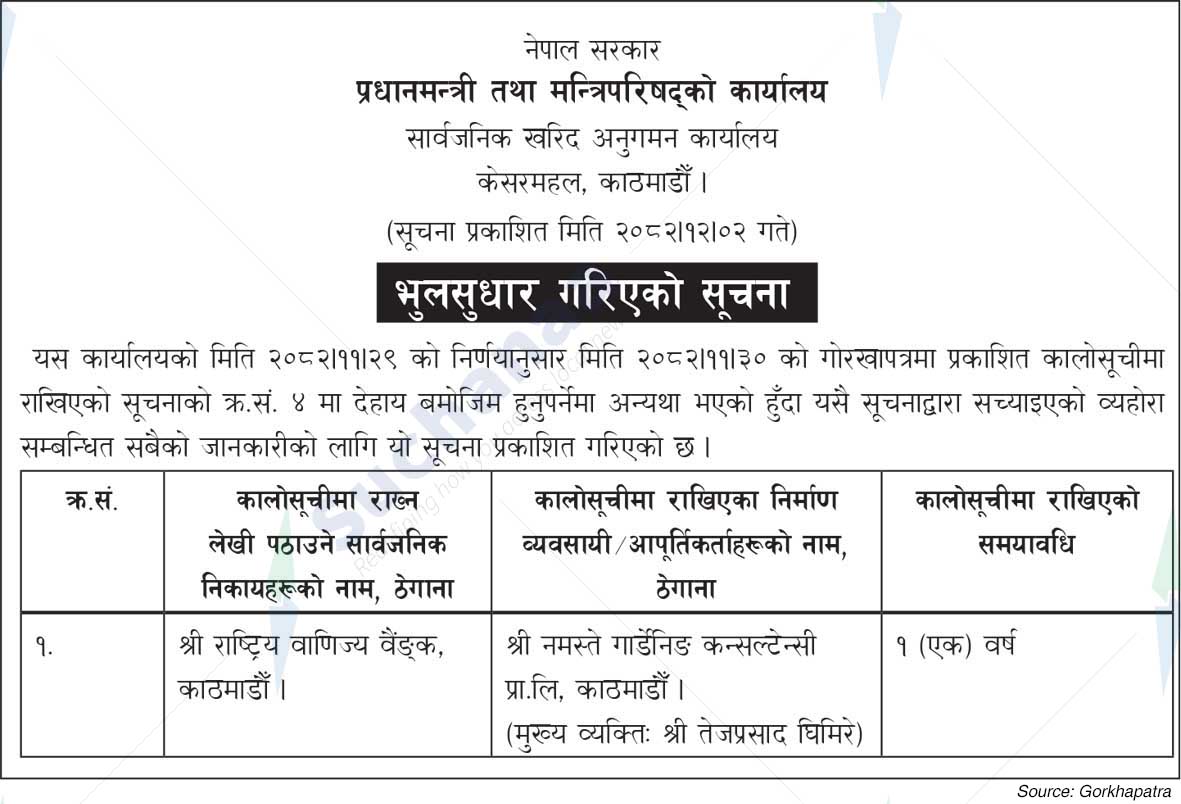 Office of the Prime Minister and Council of Ministers