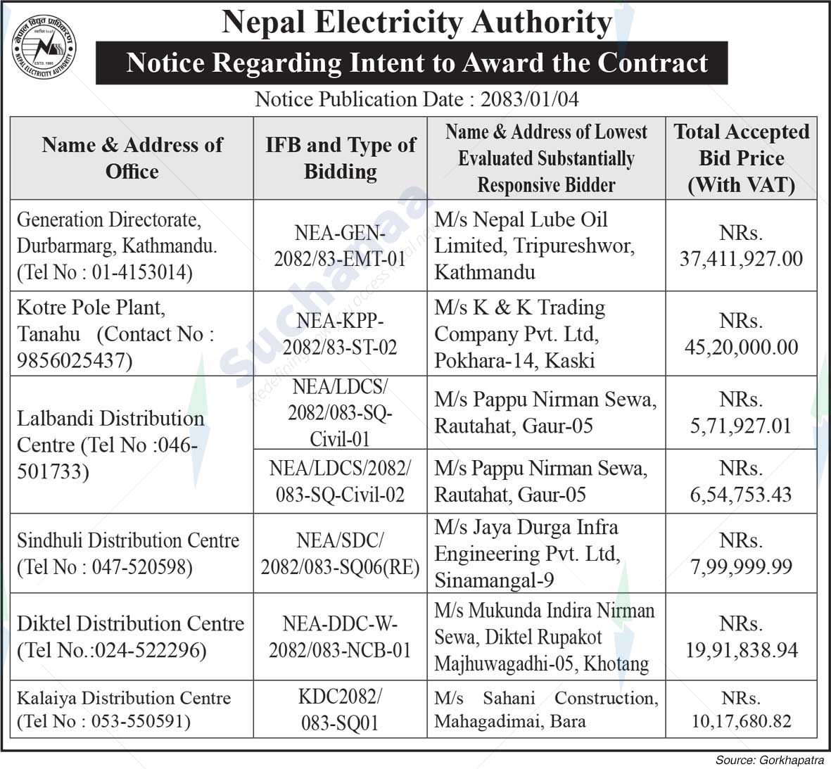 Nepal Electricity Authority