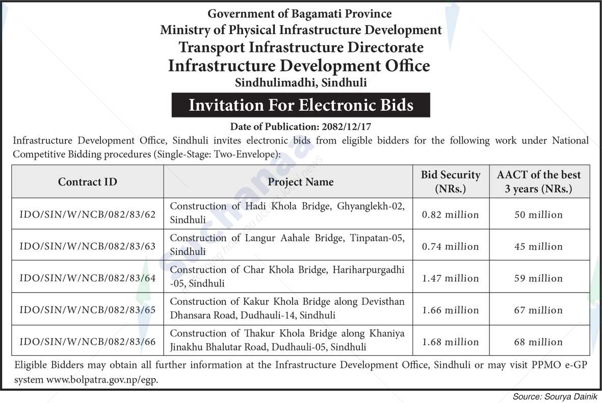 Infrastructure Development Office, Sindhuli