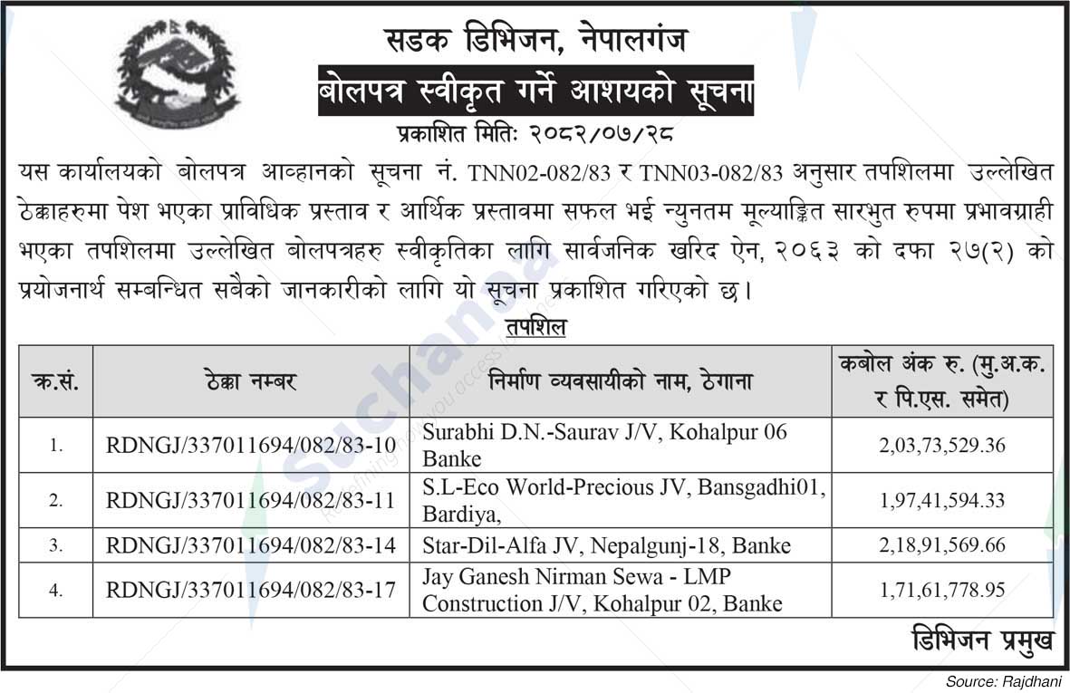 Road Division, Nepalgunj