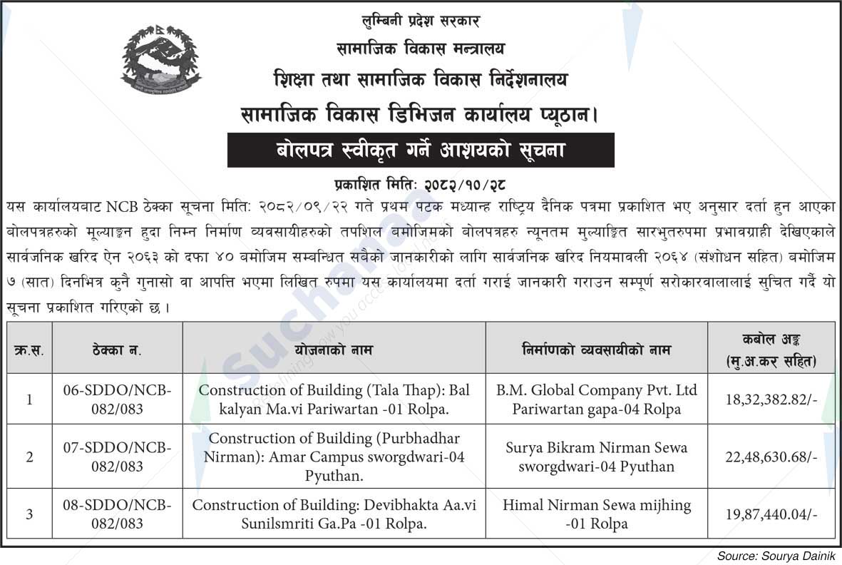 Social Development Division Office, Pyuthan.