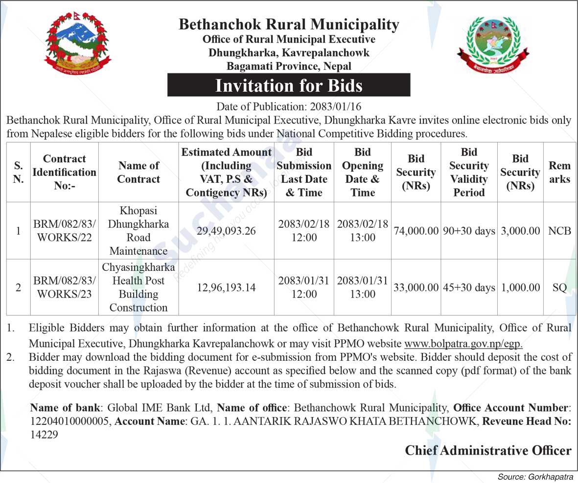 Bethanchowk Rural Municipality